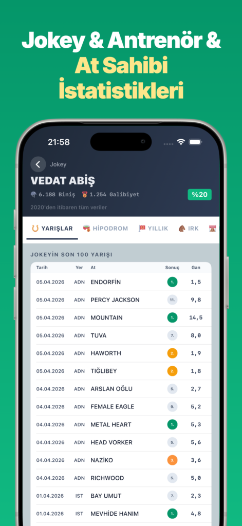 Yarış Analiz: Yapay Zeka ile ekran görüntüsü 10