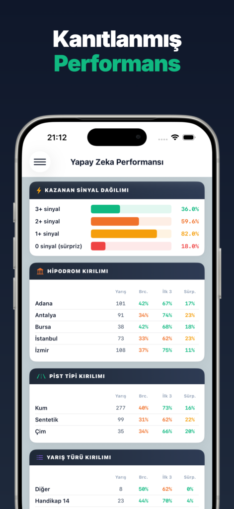 Yarış Analiz: Yapay Zeka ile ekran görüntüsü 8