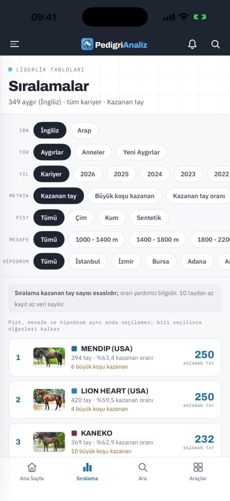 Pedigri Analiz ekran görüntüsü 2